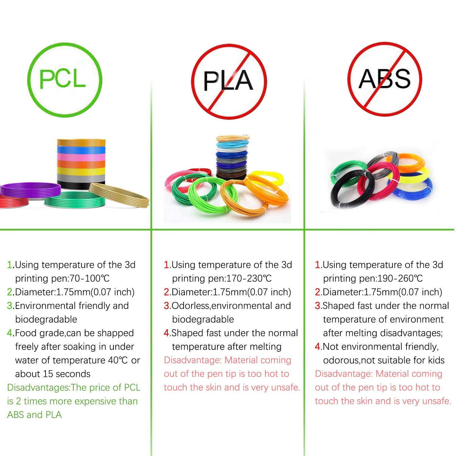 SUNLU PCL 3D Pen Filament - 5M - Set of 10