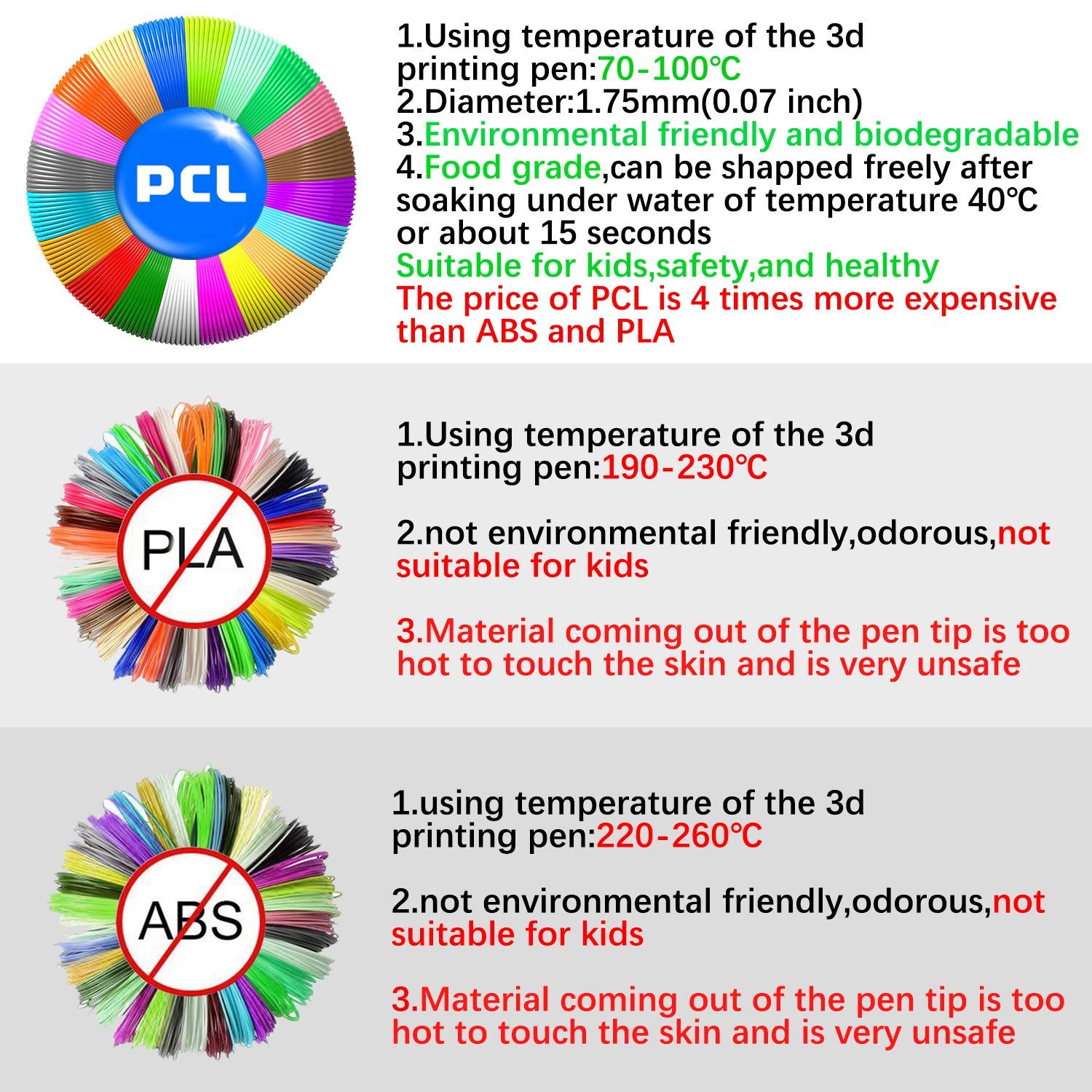 SUNLU PCL 3D Pen Filament - 5M - Set of 10