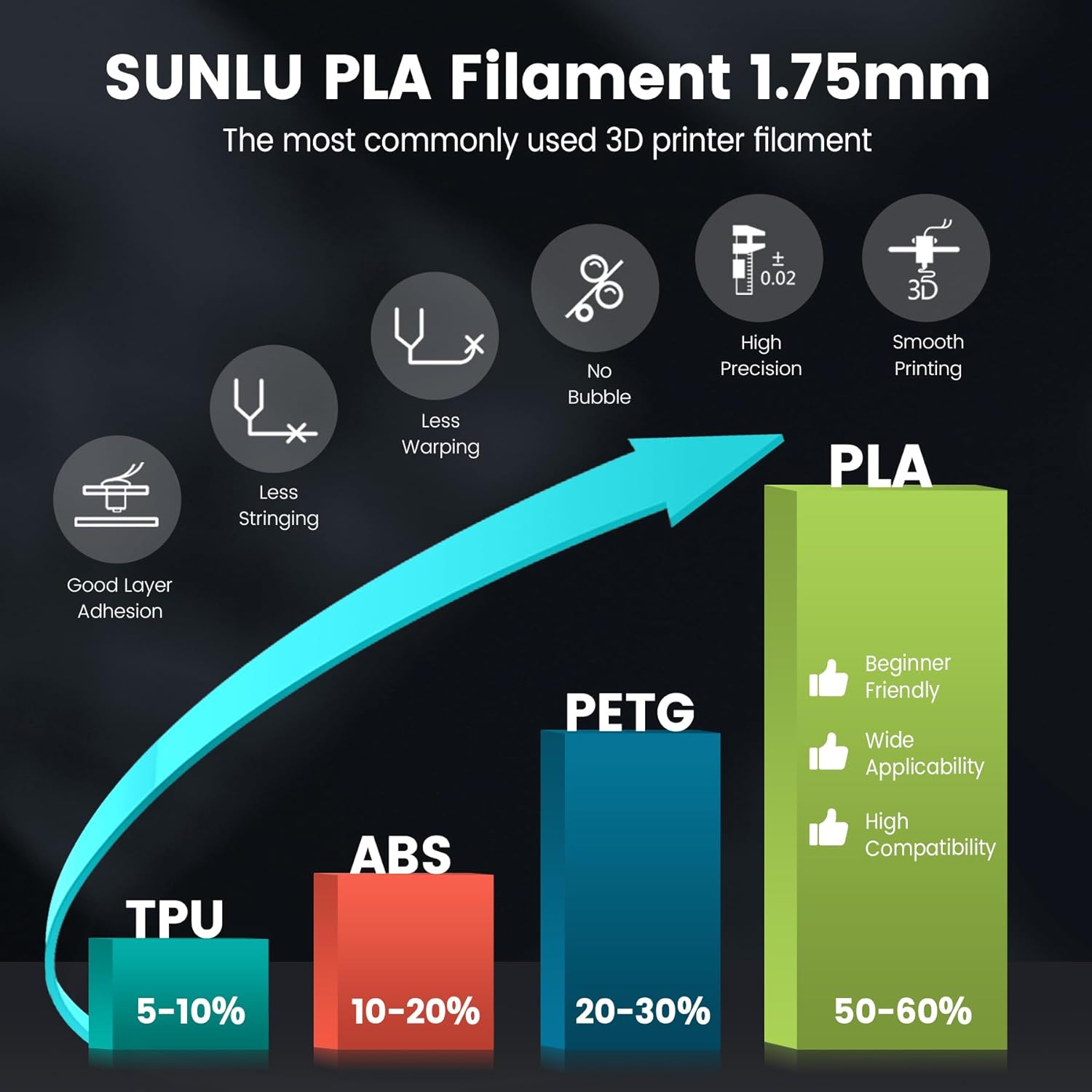SUNLU PLA Silk Silver